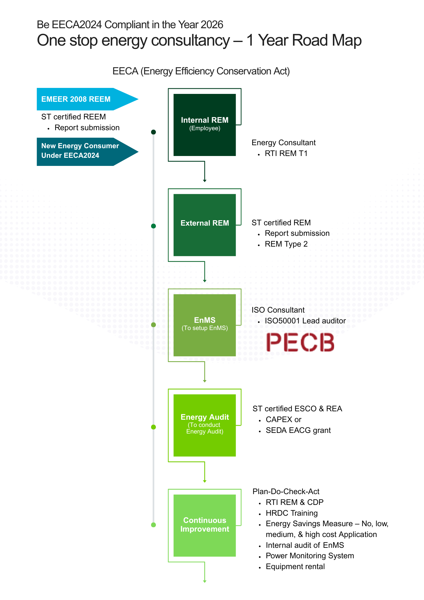 Roadmap2